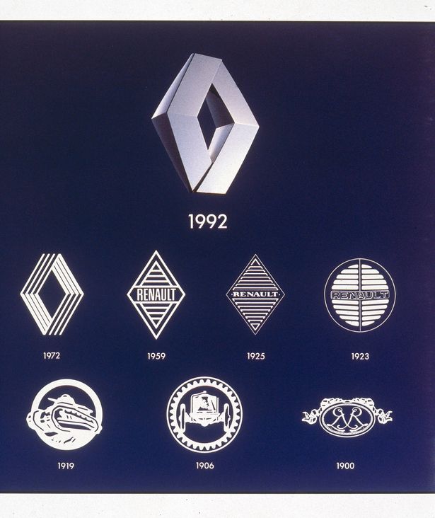 Renault Eski Logo